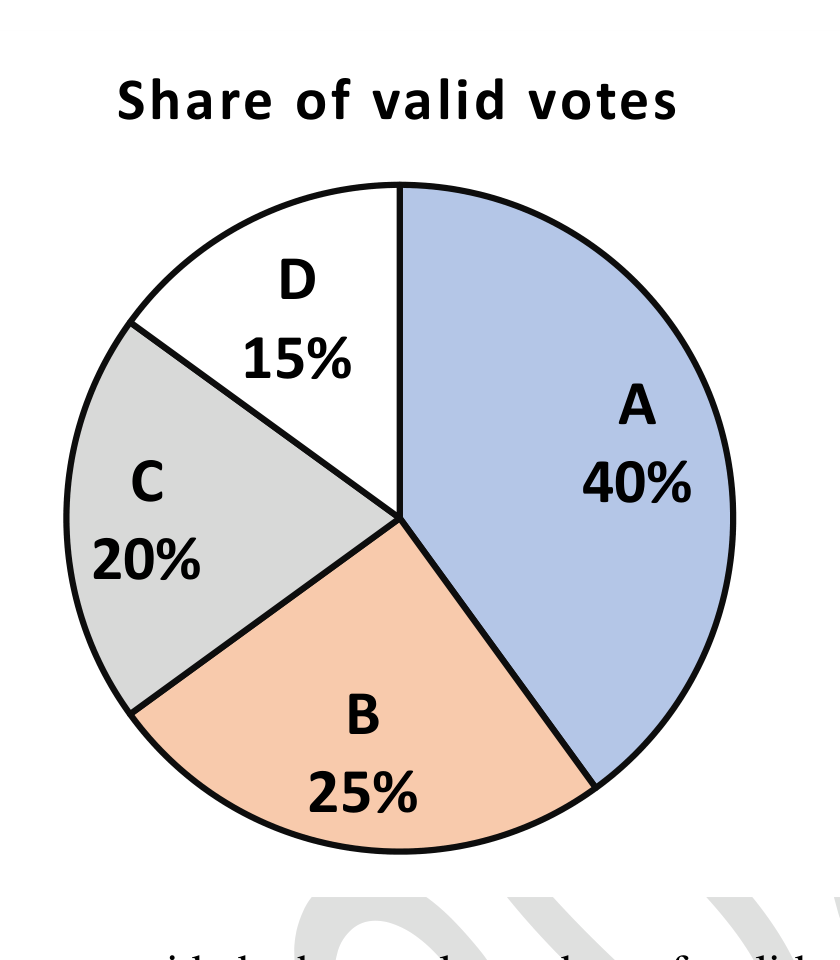 Q5 Pie Chart