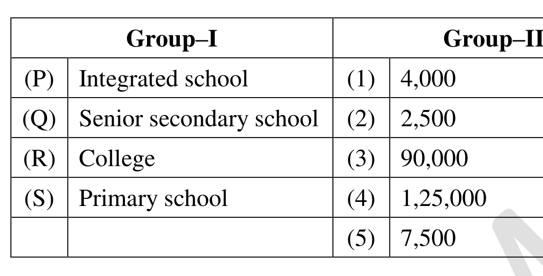 Q36 URDPFI Table