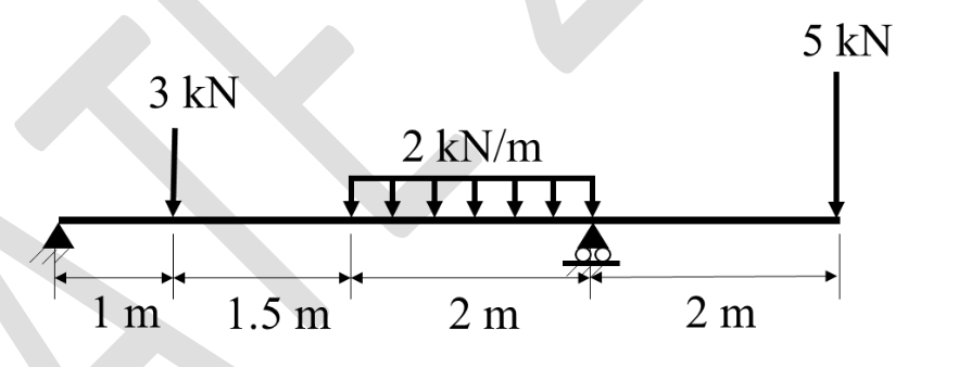 Q43 Beam