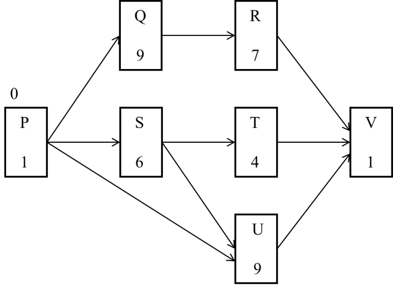 Q45 Network Diagram