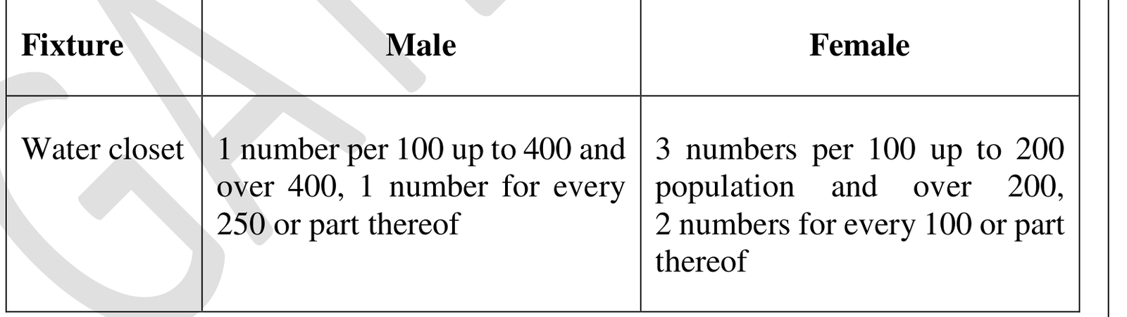 Q46 WC Table