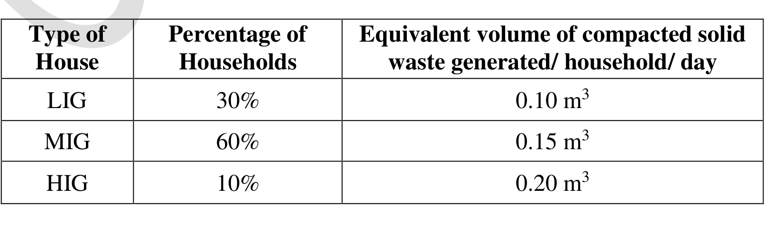 Q49 Solid Waste Table