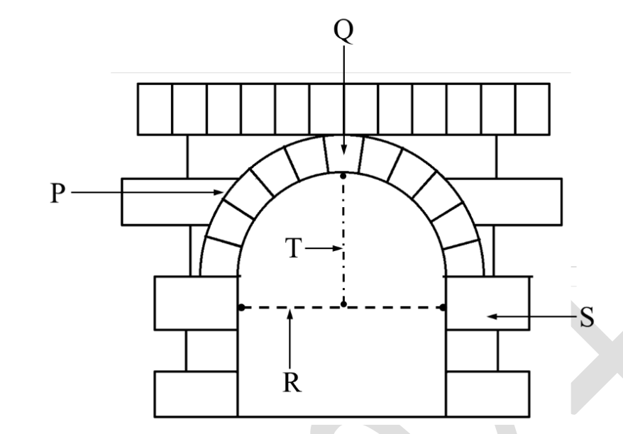 Q53 Arch Diagram