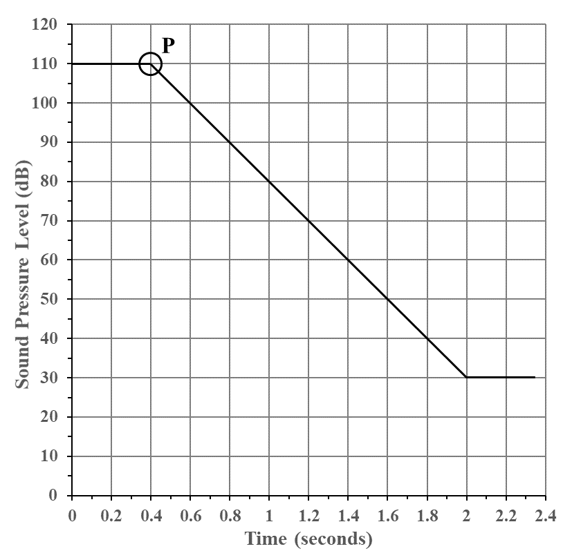 Q64 Decay Curve