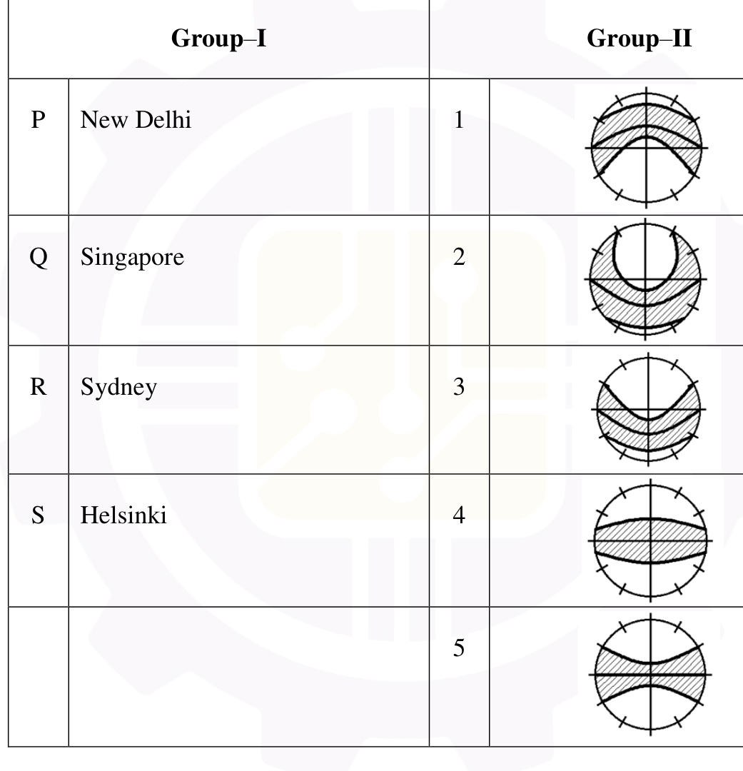 Q29 matching table with sun path diagrams