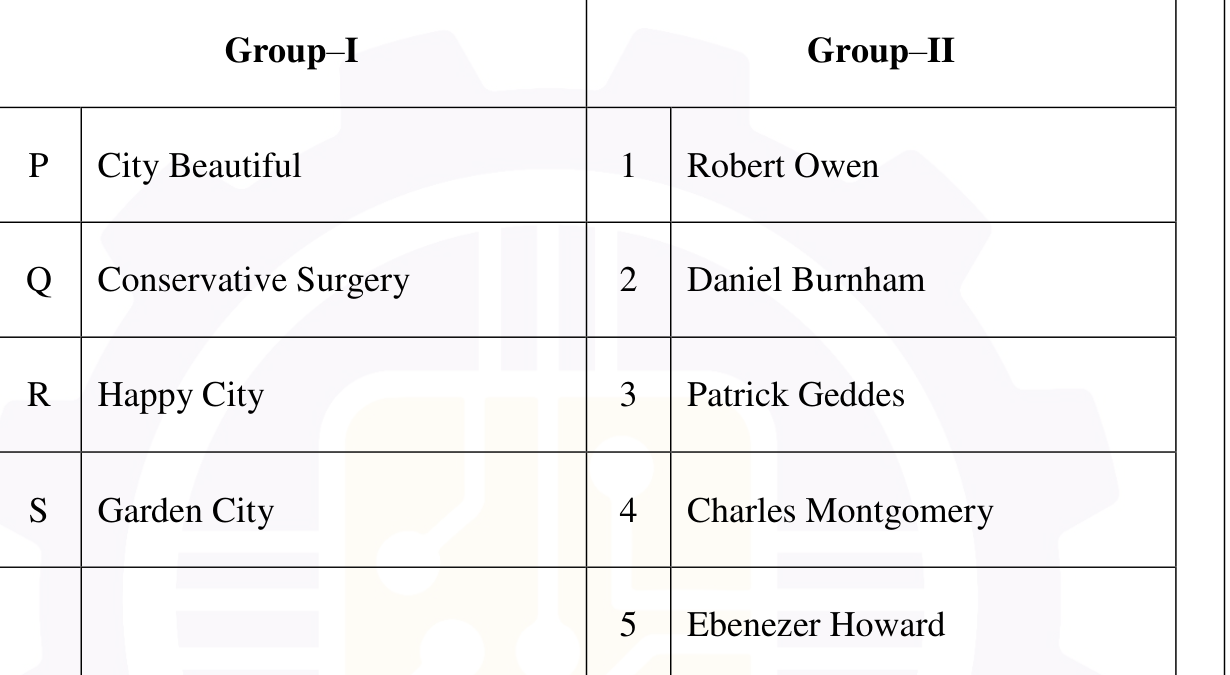 Q31 matching table
