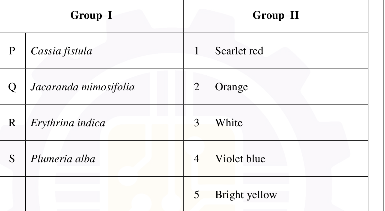 Q32 matching table