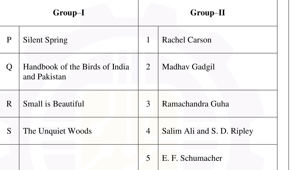 Q33 matching table