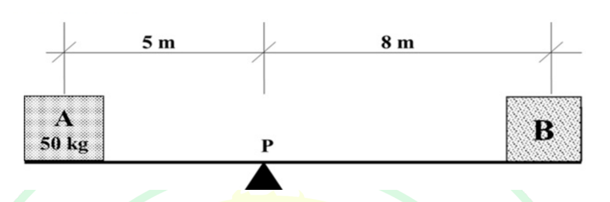 Q34 figure