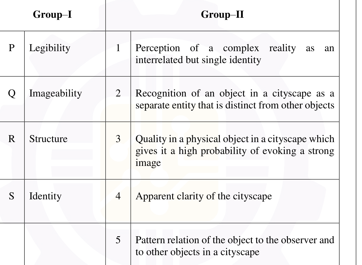 Q35 matching table