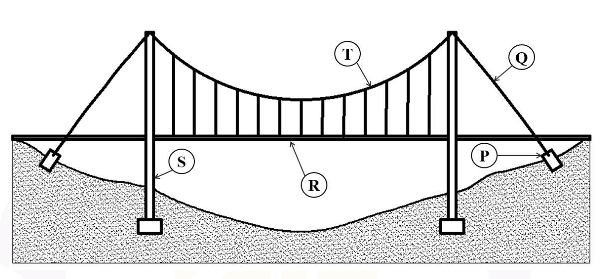 Q36 suspension bridge