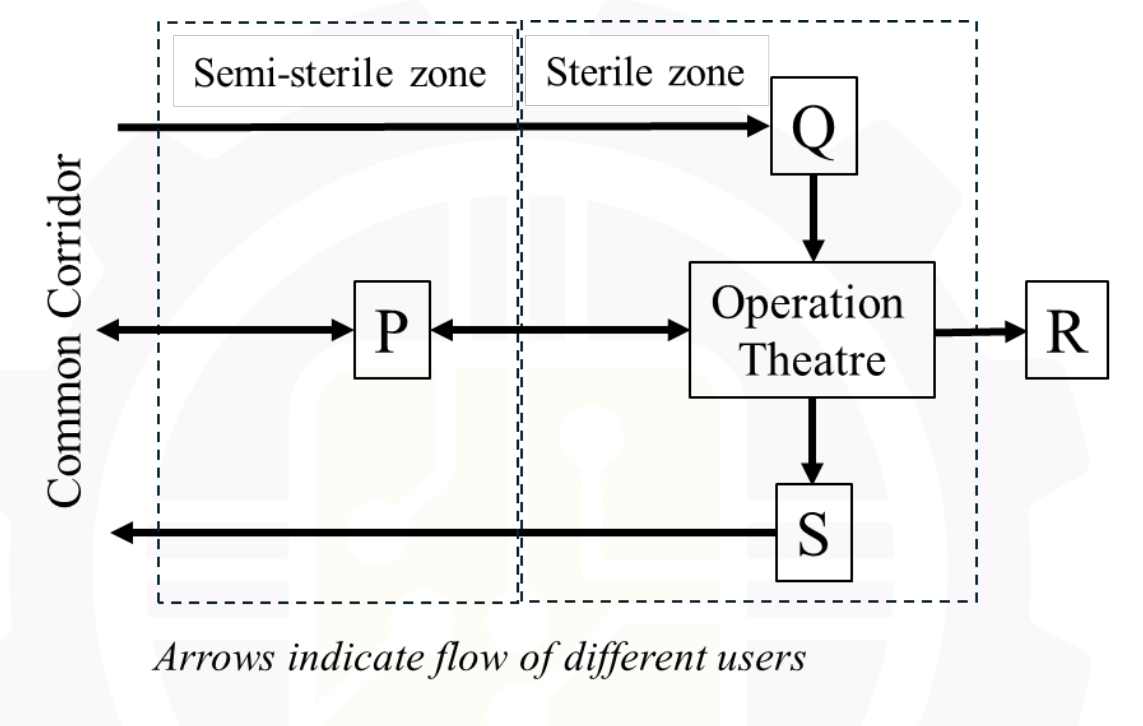 Q37 operation theatre