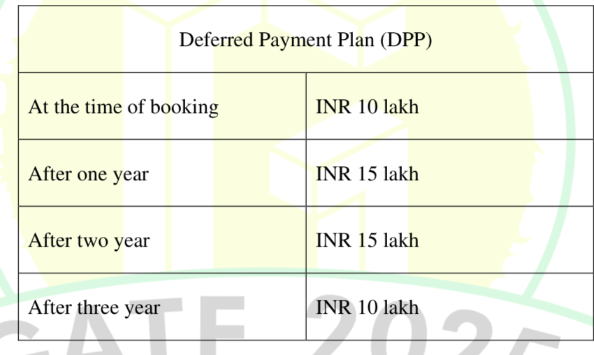 Q43 DPP table