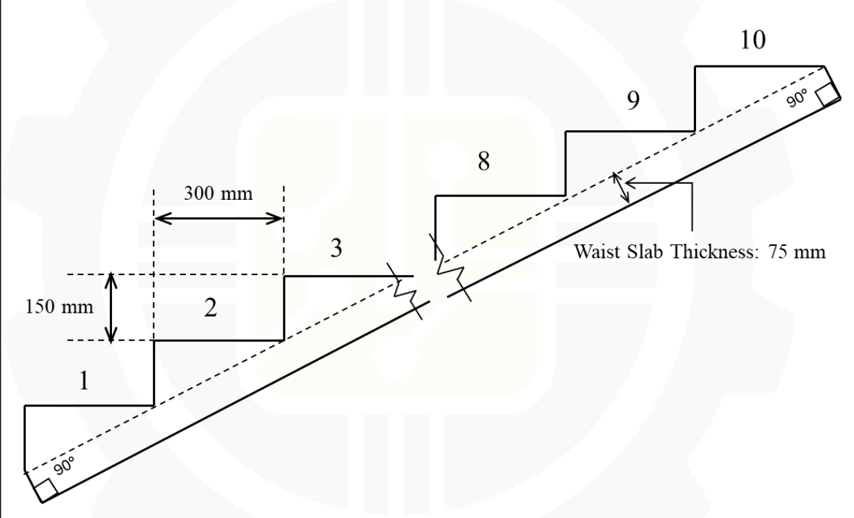 Q44 RCC staircase