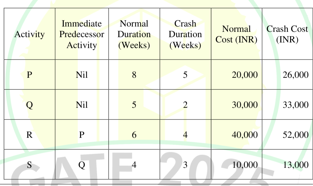 Q46 Activity table