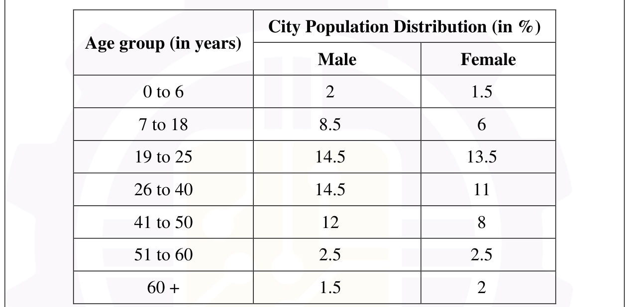 Q47 population distribution table
