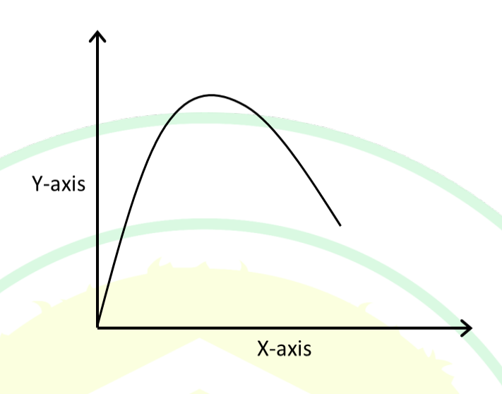 Q53 Material test graph