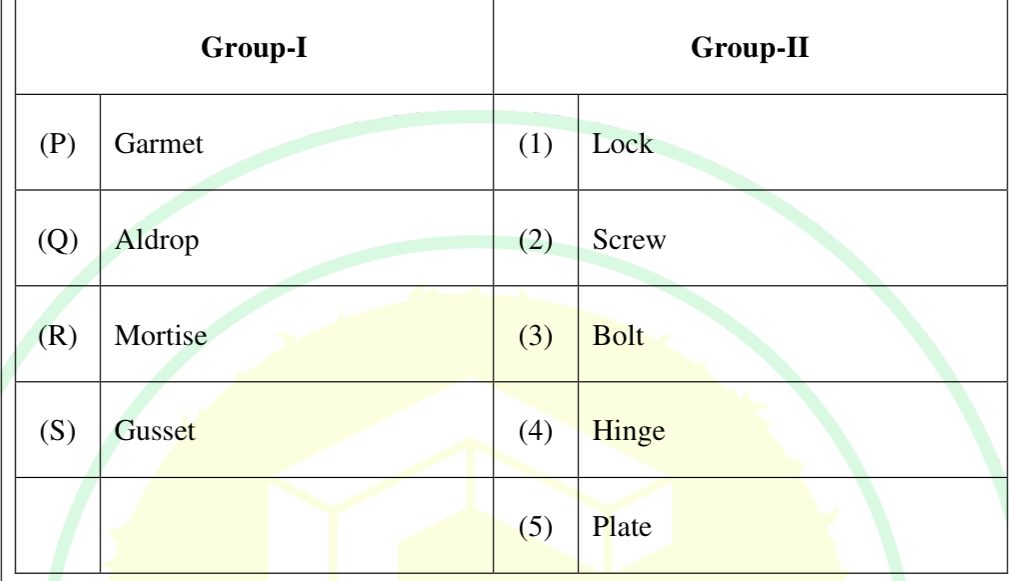Q57 Match table