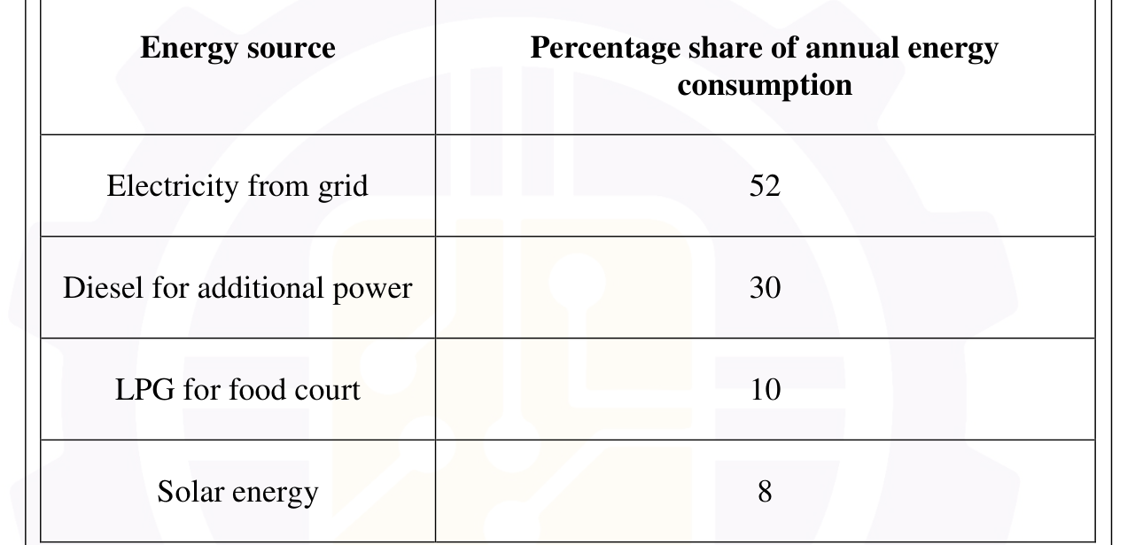 Q65 energy consumption table