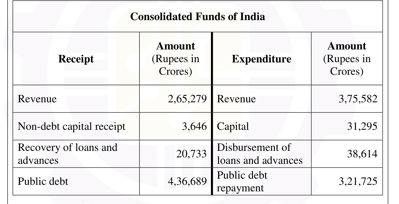 Q72 fiscal table