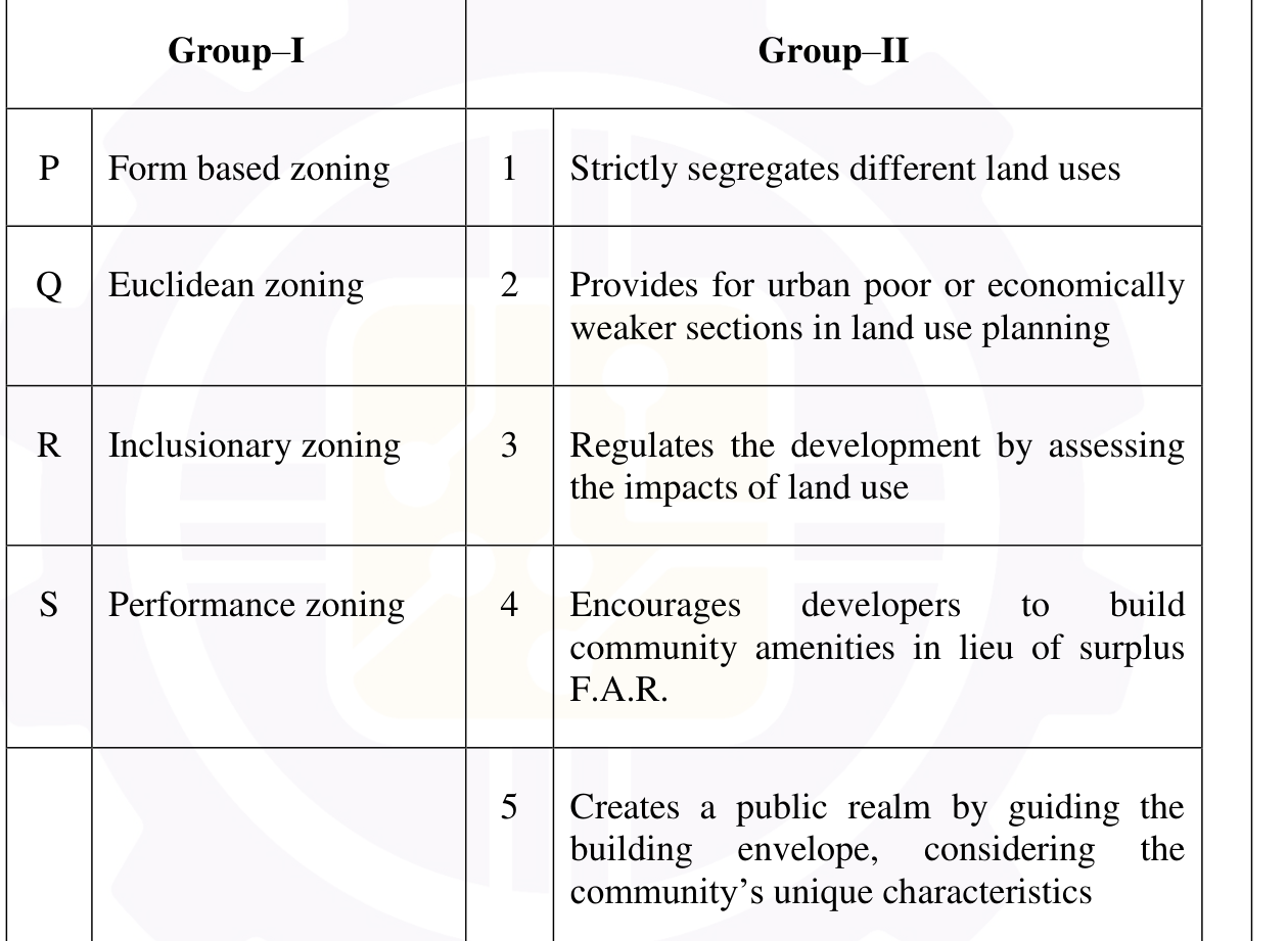 Q73 matching table