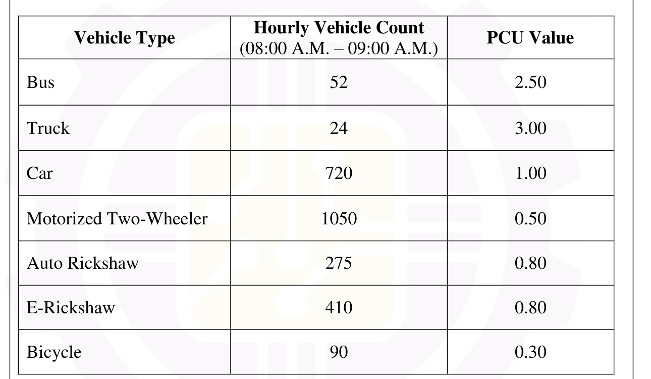 Q81 vehicle count table